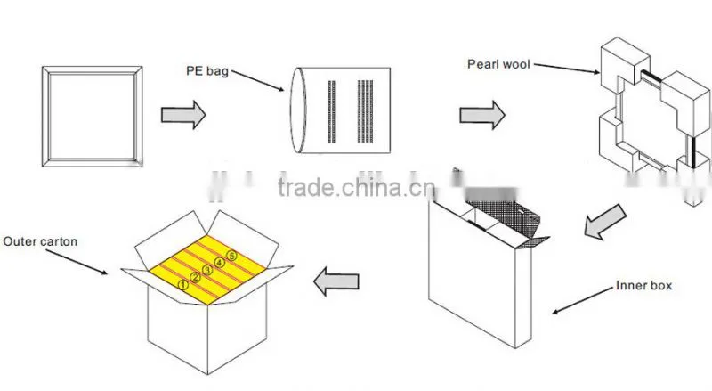 18w 30x30 cm led panel lighting