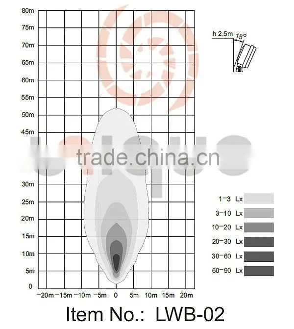 waterproof 36w high power led flood spot light