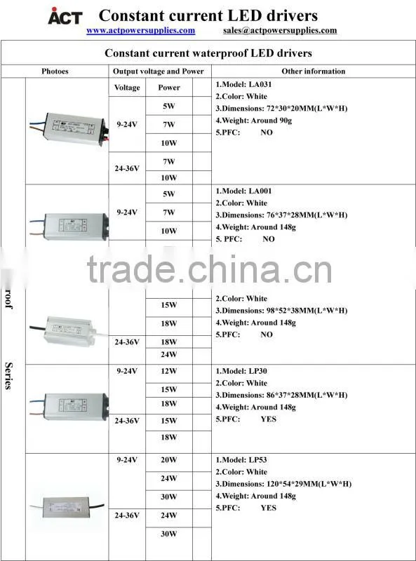 Constant current waterproof 120ma LED driver