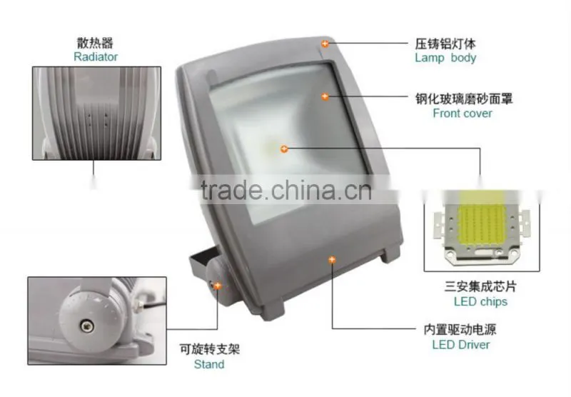 2015 New Design IP65 CE RoHS approved Outdoor 50W LED Floodlight