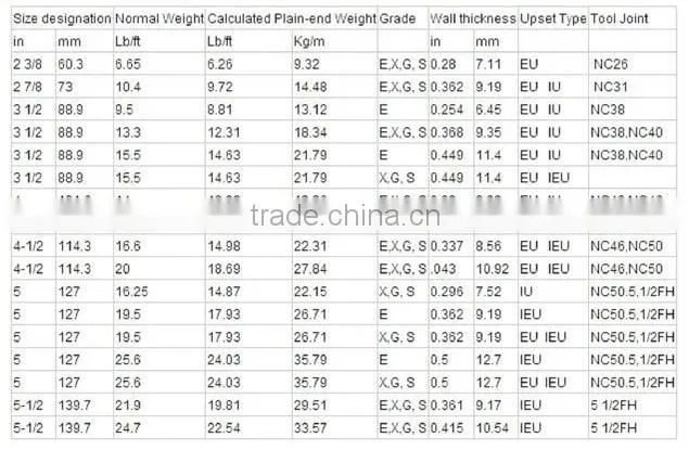 Drill Pipe with API Standard