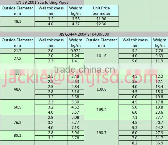 12 years pipe manufacturer carbon steel pipe carbon steel pipe with good quality