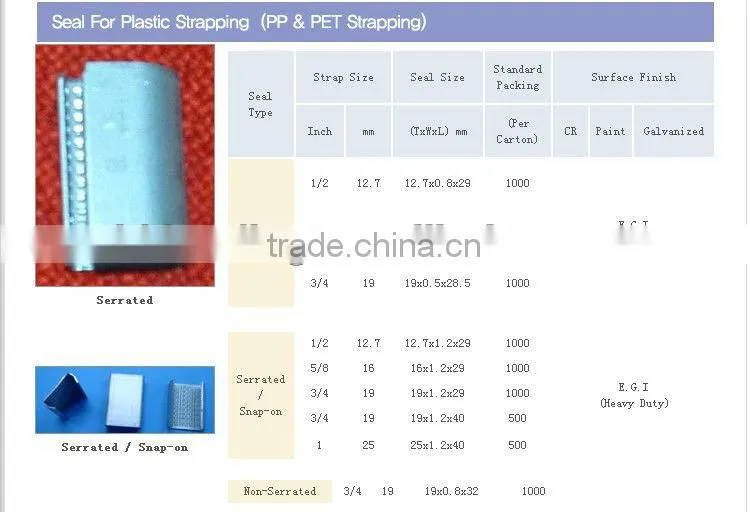 Steel Strap Seals