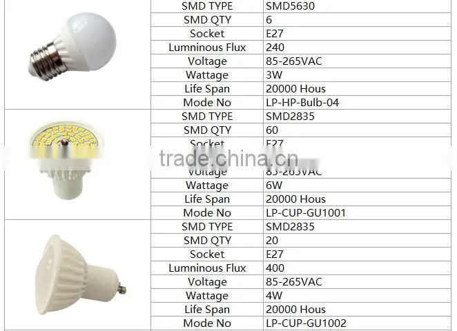 Ceramic LED Bulb Candle Spot Light 100lm/W