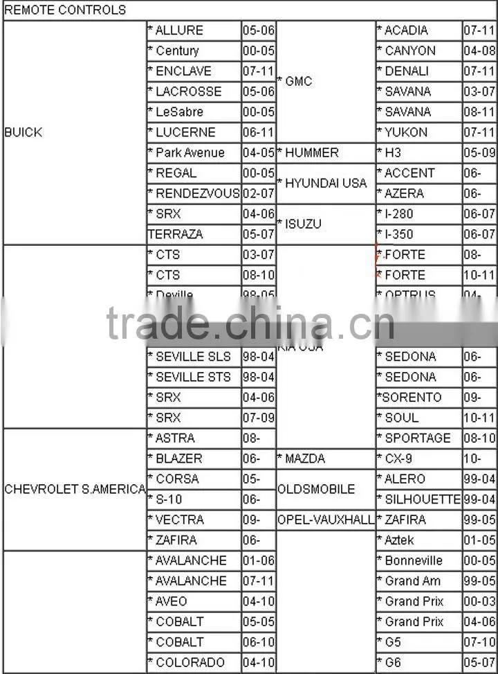 2014 Newest and professional V42.08 CK-100 Auto Key Pro Tool SBB Lastest Generation CK100 Key Programmer