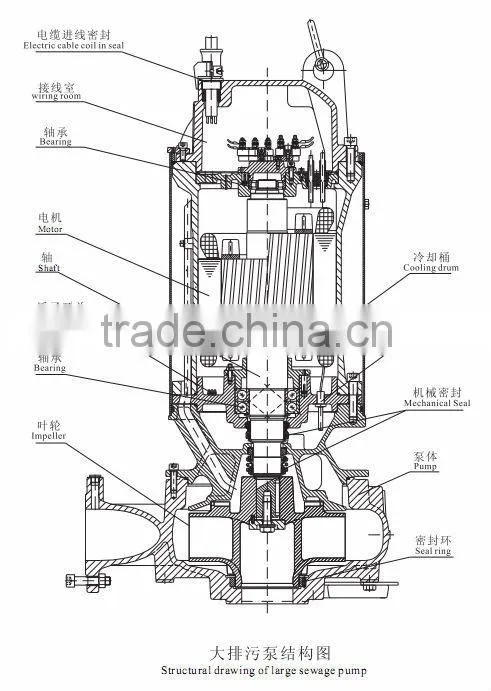 SUBMERSIBLE SEWAGE CENTRIFUGAL WATER PUMPS FOR WASTE WATER TREATMENT PLANT
