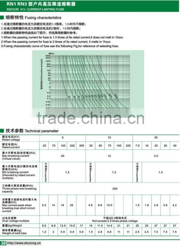 different types of high voltage fuse manufacturers