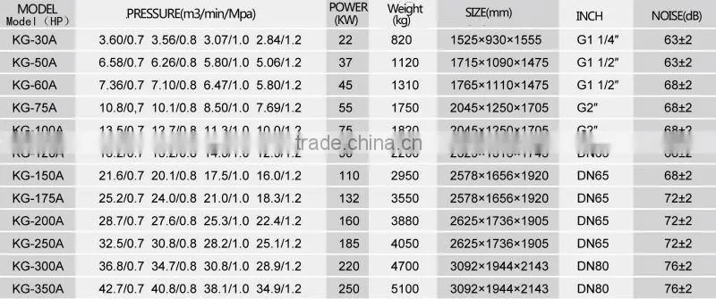 60hp screw air compressor