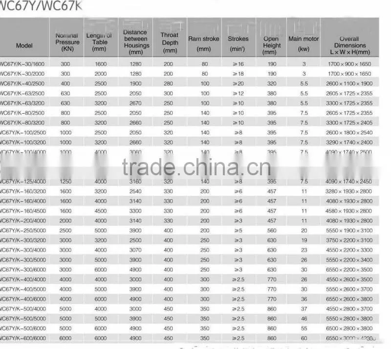 sheet bending machine,hydraulic plate bending machine, hydraulic bender WC67K-125T3200 refrigerator equipment