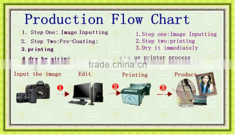 Eco solvent t shirt printer with high resolution 2880*1440dpi