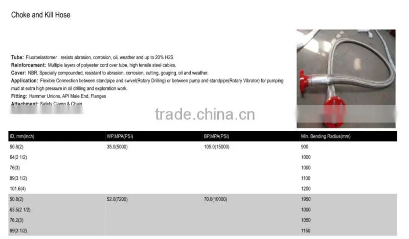API 16D BOP Control High Pressure Rubber line Hose