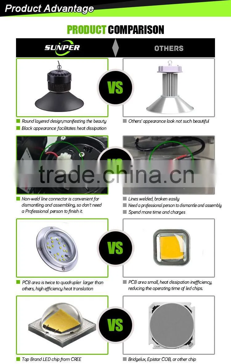 workshop used led industrial ight for industrial lighting used