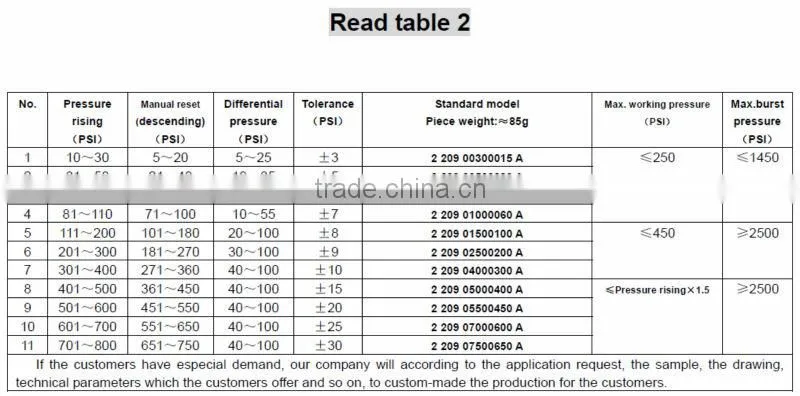 pressure switch automatic pump control manual