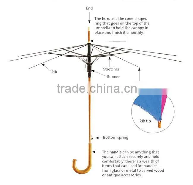 High quality auto open fashion design canada umbrella wholesale