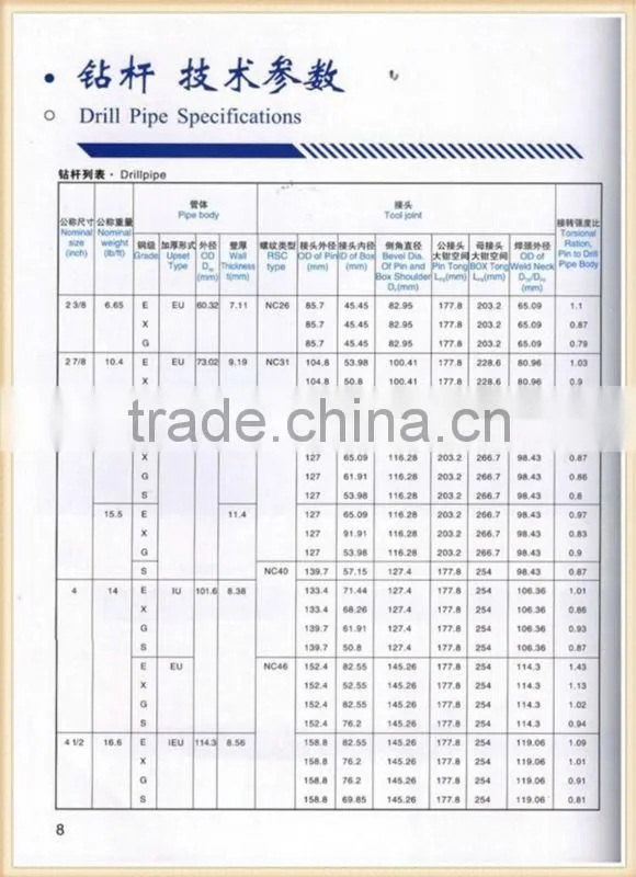 drill pipe API standard