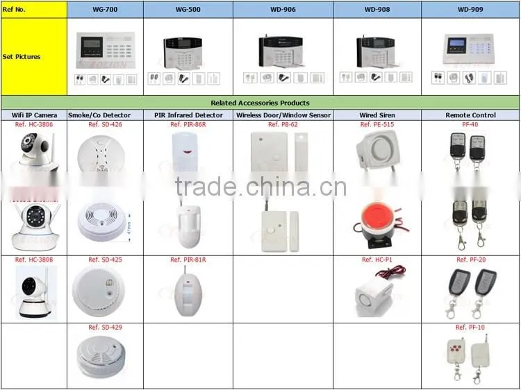 Security Alarm System Set Components Wireless Infrared Detector