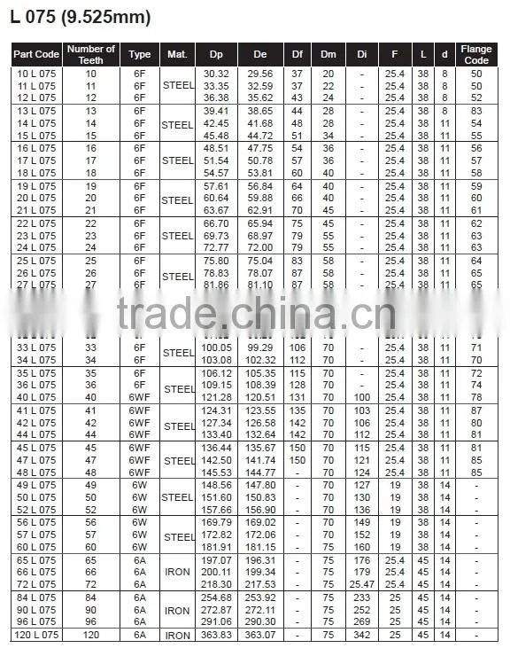 steel 22L075 L type timing belt pulley