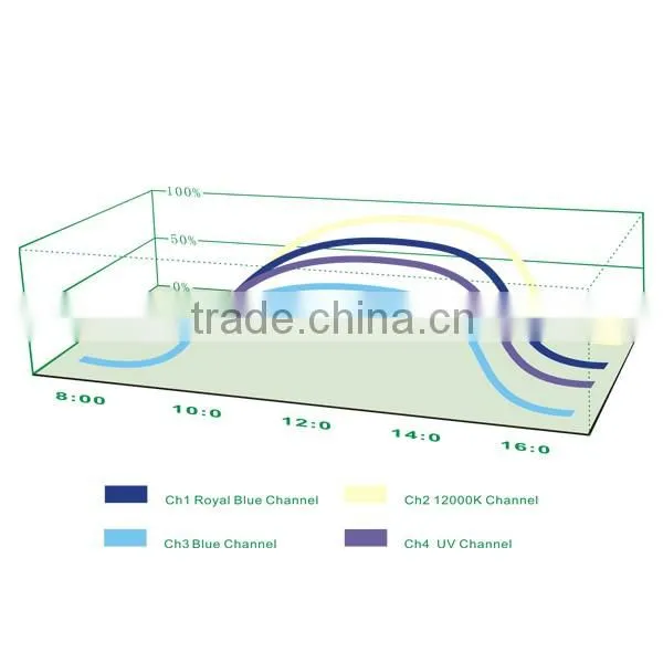 Wholesale 2016 newest design 200W intelligent programmable saltwater led aquarium lights