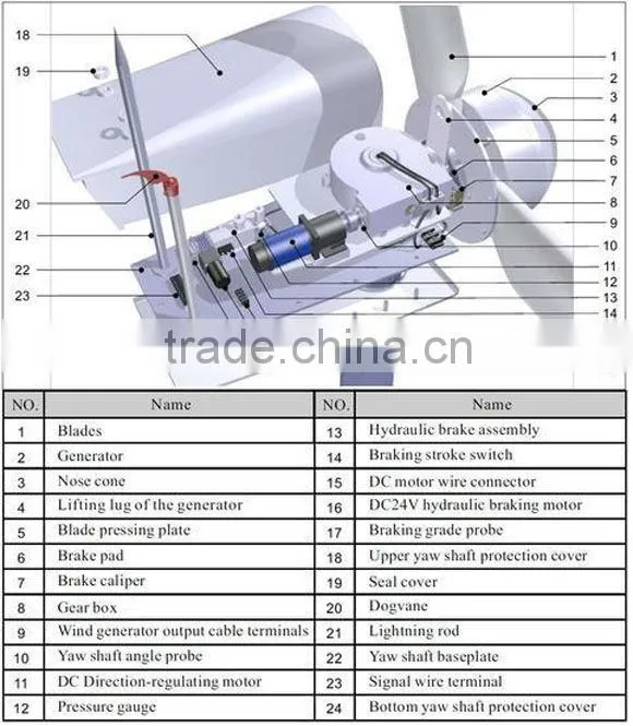 Clear renewable energy sources 100kw wind power generator system