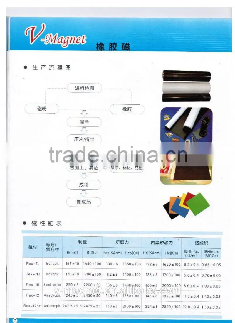 rubber magnets,Flexible materials and magnetic products