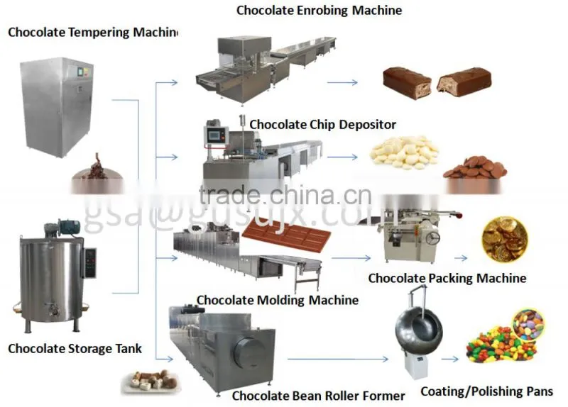 CE Approved High Quality Chocolate Conching Machine