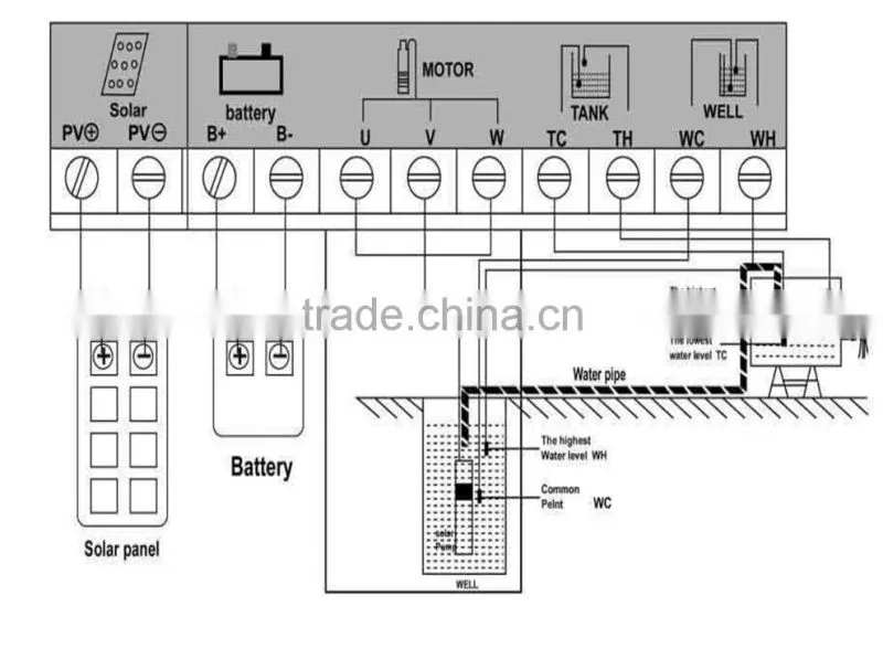Professional Service Water Irrigation Agriculture Pump