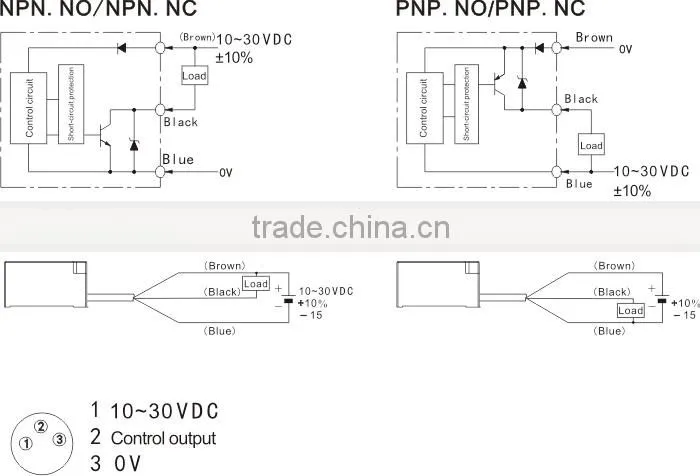 F3Q series 40*40mm, 30mm Long Sensing Range Top Sensing Inductive Proximity Sensor, With Red Protected Tube.