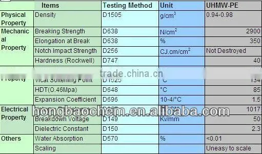 polyethylene white hard plastic sheet
