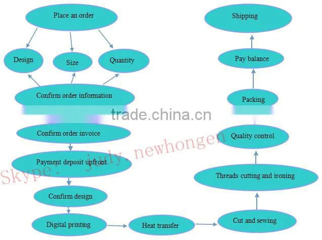 china high quality wrestling singlets, cheap wrestling singlets for sale