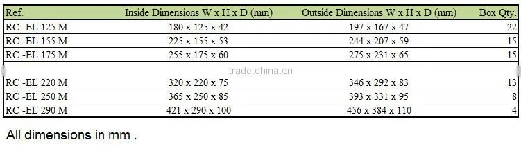Plastic carrying cases RCEL
