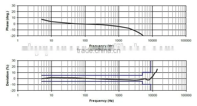 Acceleration sensor with piozoelectric sensing element