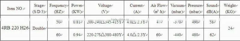 aquactic breeding blower,industrial high pressure air blower,regenerative blower