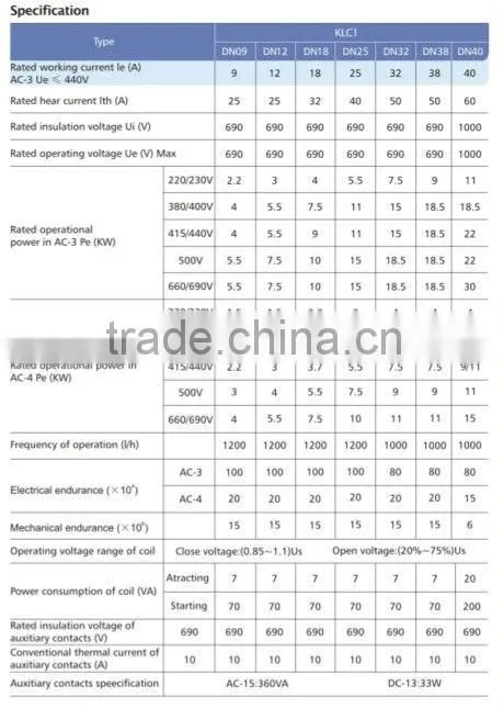 Best quality new type magnetic AC Contactors