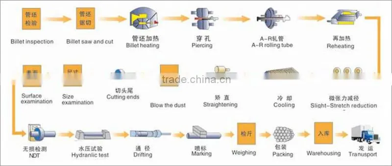 seamless pipe/seamless tube