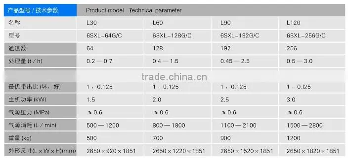 Chain Manufactured CE certificated high quality belt type garlic sorting machine