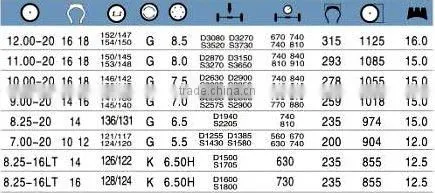 Linglong Bias truck tire LL47 7.00-20 8.25-20 8.25-16LT 9.00-20 10.00-20 11.00-20 12.00-20