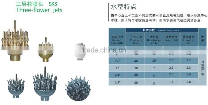 Spray nozzle for fountain