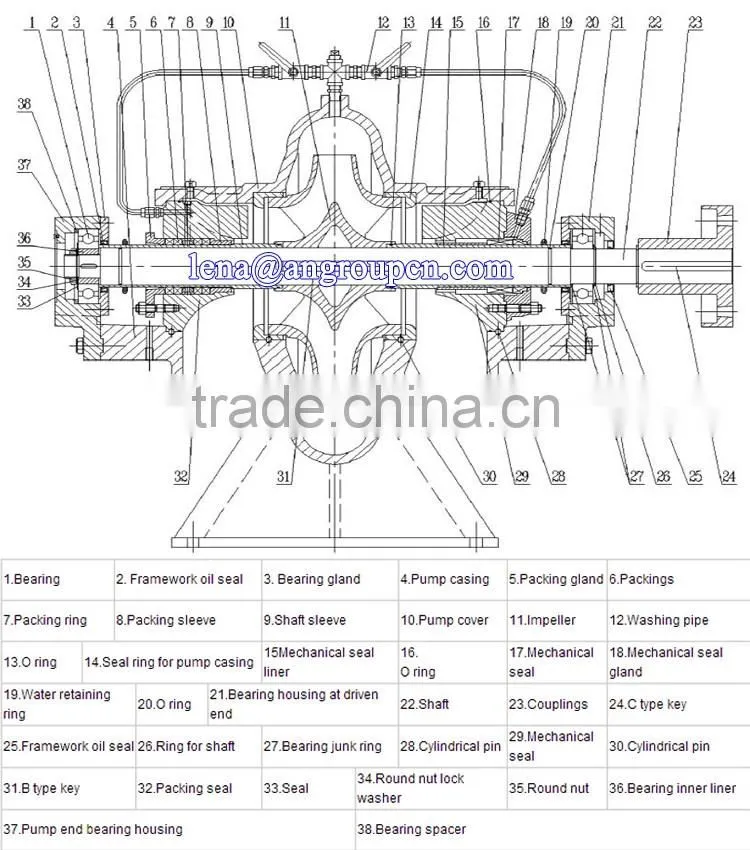 Cooling Water For Irrigation Split Case Pump