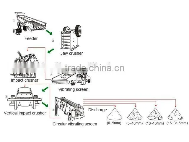 Silica sand production line with nice price