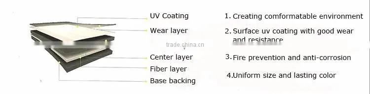 lower price better quality non-slip vinyl flooring for kitchen