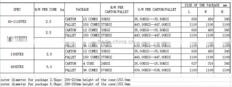 raw material sewing threads FDY high tenacity polyester filament yarn