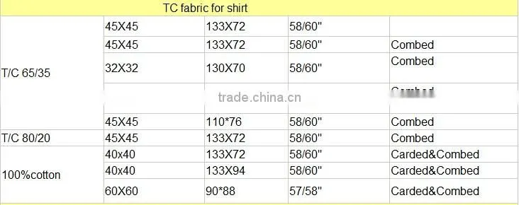 poly cotton grey fabric tc 65/35 fabric in grey 115gsm plain weaving