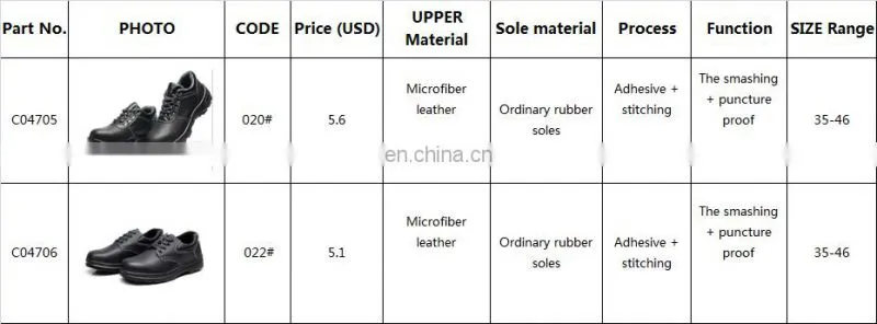 AAA High quality fashionable mining leather germany safety shoes