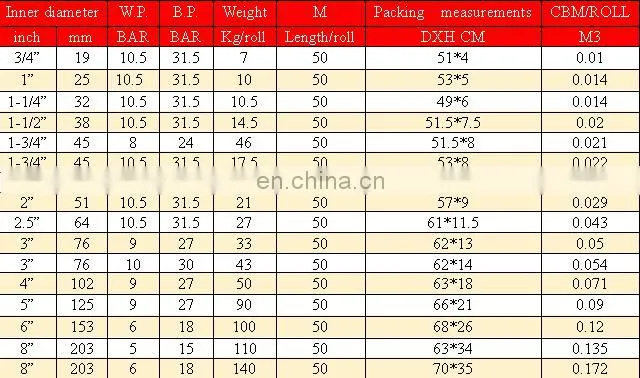pvc lay flat hose 300mm water irrigation tubing pvc flexible water hose pipe