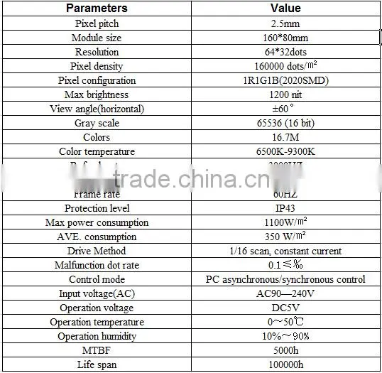 160*80mm 64*32 HD 2020 SMD indoor full color rgb P2.5 led display module