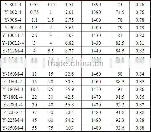 Y series cast iron housing three-phase induction motor With CE , CCC