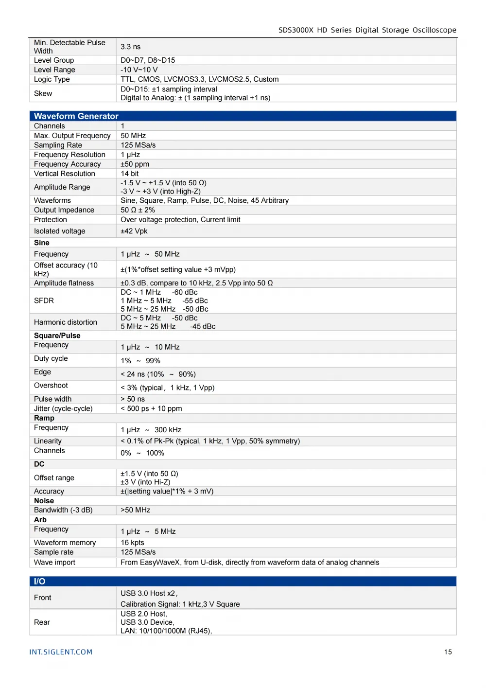 16SDS3000X-HD_Datasheet_EN01C_16