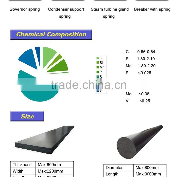 Intermediates Alloy Bars 9260 Spring Steel Price