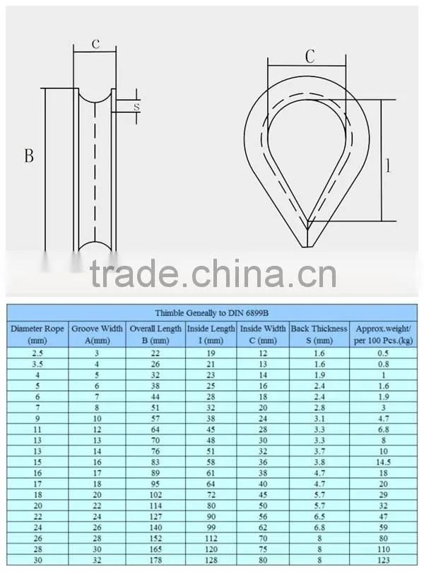 carbon steel DIN6899B wire rope cable thimble