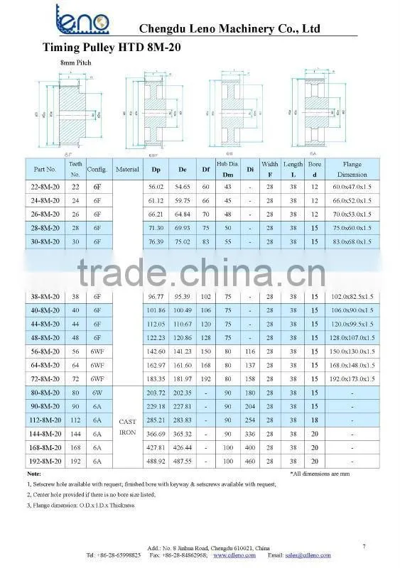 synchronous HTD 8M Taper lock Pulley